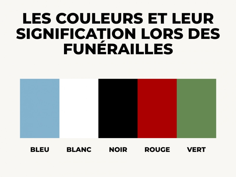 Les couleurs dans les cérémonies funéraires